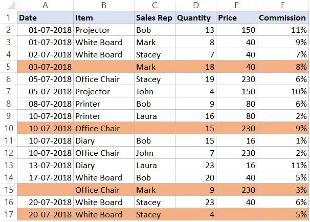 Hướng dẫn cách đánh dấu hàng dựa trên giá trị ô trong Excel